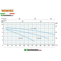 Elettropompa pompa Wortex JDX 350 Acque chiare 350W 220 volt